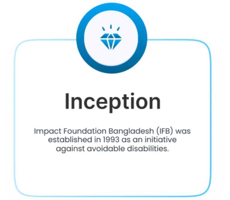 Inception of IFB