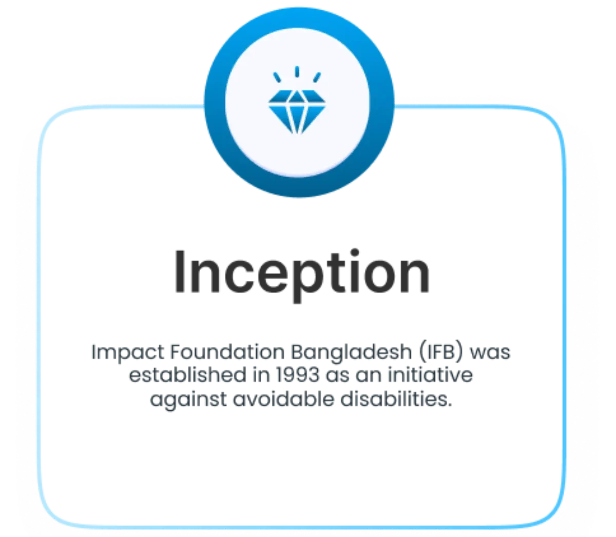Inception of IFB